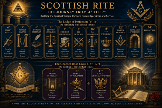 The Lodge of Perfection and the Chapter Rose Croix: Understanding the Scottish Rite Degrees 4°–17° - Luxe Regalia